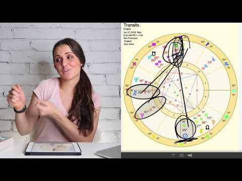 Luna Piena del Capricorno 27 giugno 2018 "TUTTI GLI INIZI COMINCIANO CON UNA FINE" Oroscopo Astro...