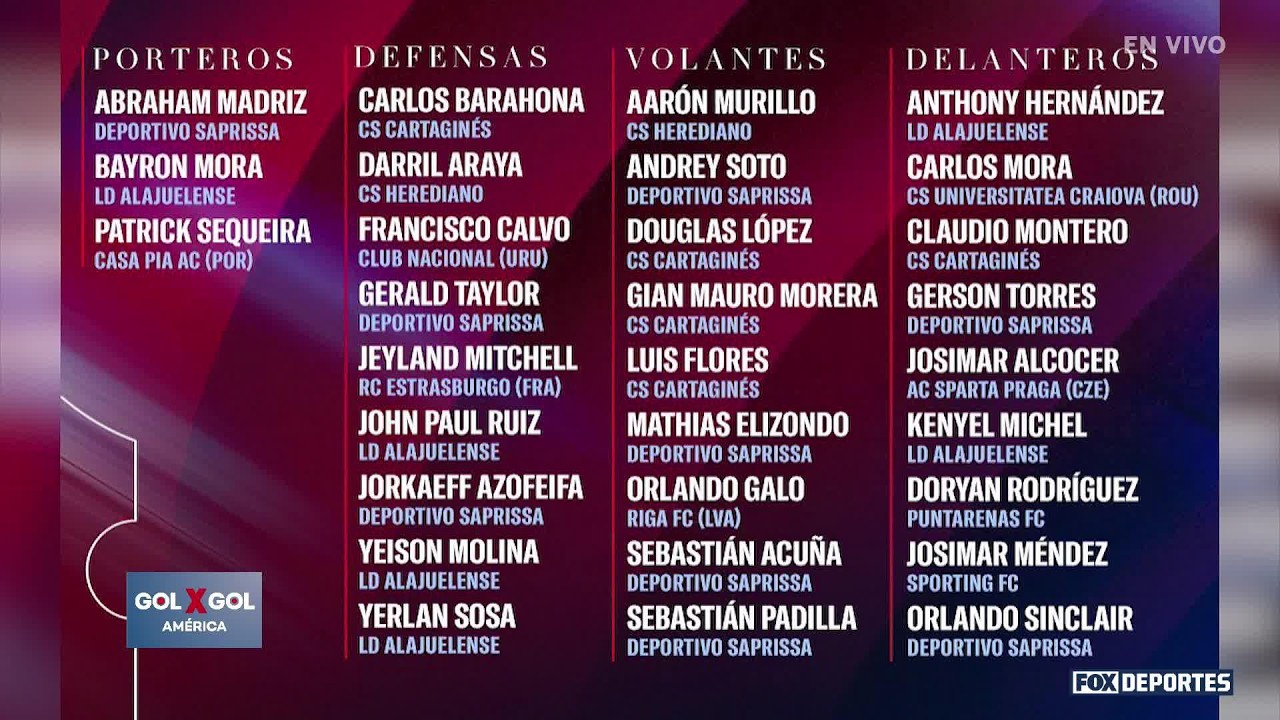 ¿LE PESARÁN LAS AUSENCIAS? 🫨🔥 Costa Rica presentó su convocatoria | GolXGol