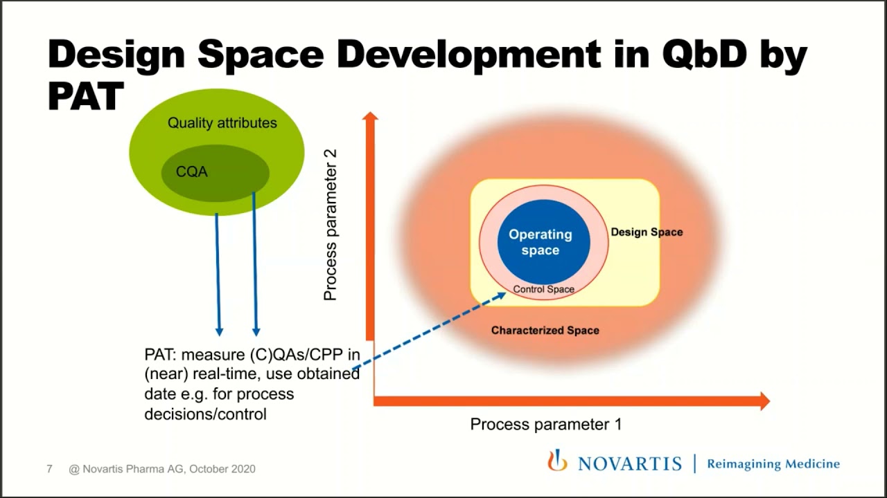 Continuous Bio Manufacturing