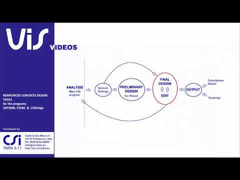 Design & Edit | VIS Concrete Design