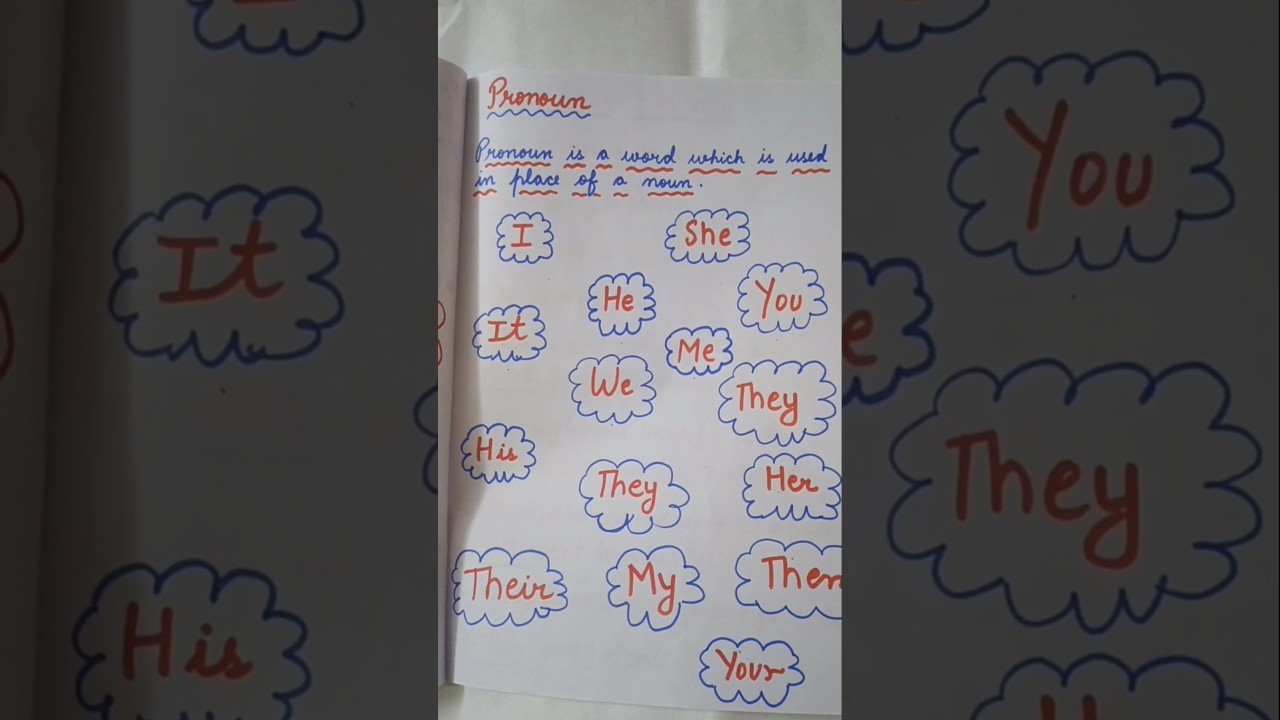 Pronoun worksheet #pronoun #english #englishgrammar #shorts #ytshorts