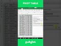 Master Pivot Tables In Excel And Analyze Your Data Like A Pro