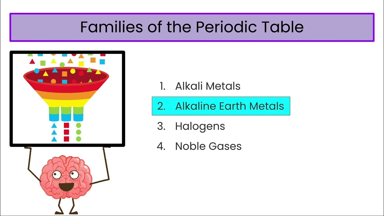 Families of the Periodic Table