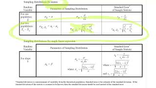 AP Statistics Wednesday 5-6 Formula Sheet and Calculator Review