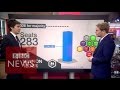 Election 2015: All outcomes considered - BBC News.