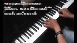 Cinta Dua Hati (afgan) PIANO Solo with Chord Lyrics