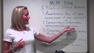 MLM Blog- 5 Pillars of Effective Marketing to Guarantee MLM Blog Success