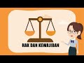 PEMBAHASAN HARMONI HAK DAN KEWAJIBAN WARGA NEGARA Menulusuri Konsep Dan Urgensi Kewarganegaraan