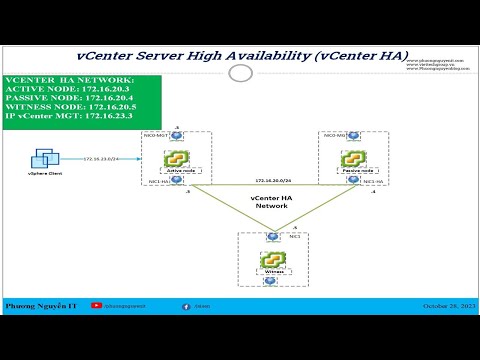 Alta disponibilidade do vCenter (vCenter 8.0 U2 HA) - Parte 1 - Leia mais | Phuong Nguyen