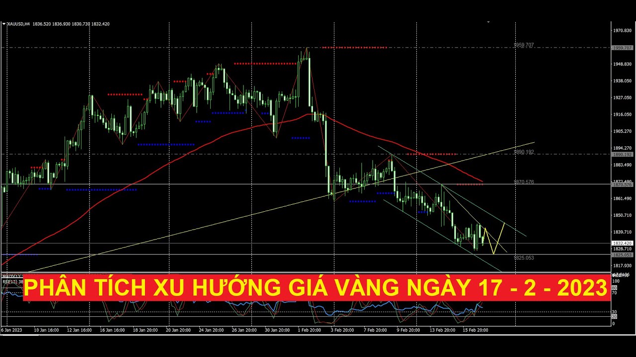 Video phân tích giá vàng ngày hôm nay 17.2.2023