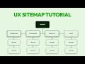 How To Create A UX Sitemap From Scratch Information Architecture