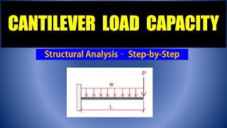How to Determine Allowable Load on Cantilever Beam | Cantilever beam deflection