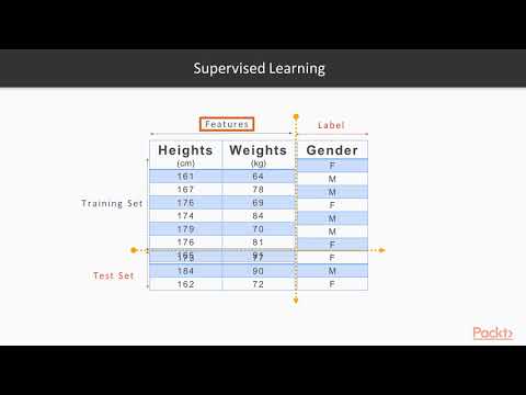 Hands on Machine Learning with TensorFlow What is Machine Learning |packtpub com