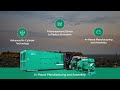 Product Video