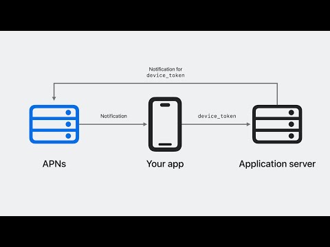 WWDC23: Meet Push Notifications Console | Apple