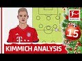 Joshua Kimmich Tactical Profile - Powered By Tifo Football - Bundesliga 2018 Advent Calendar 15