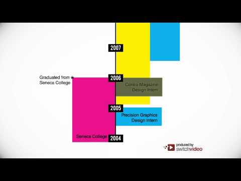 Видео Vizualize.me