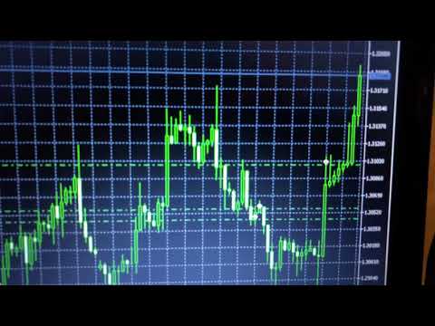 Trade Sell 5 Lots 17:35:31 31/01/2020. $22,000 Loss Ballantine Asset Management