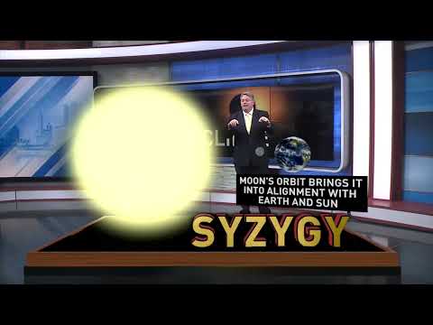 What is Syzygy and how does that relate to the Eclipse?