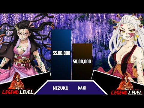 Nezuko Vs Daki Power Level/Demon Slayer