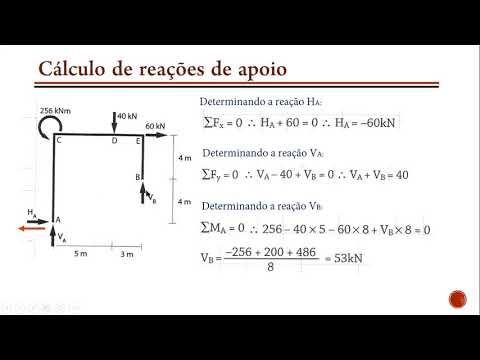 Aula04 Isostática  Cálculo de reações de apoio
