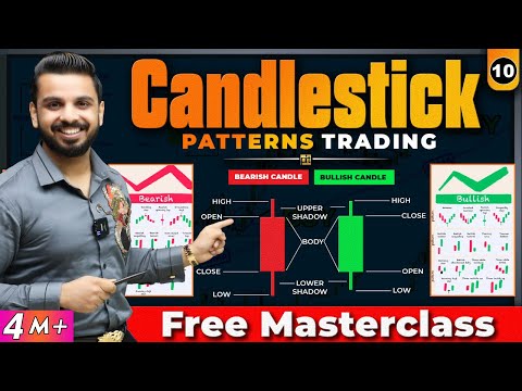 Technical Analysis for Beginners in Stock Market Share Market Techniques