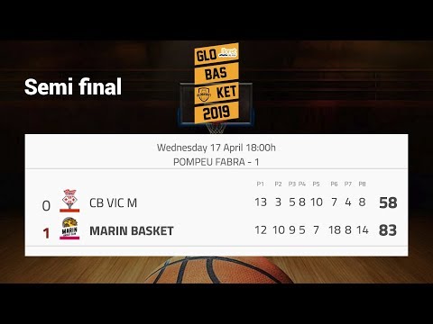 Globasket 2019 - CB VIC - Marin Basket