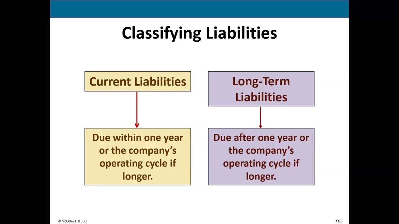 Current Liabilities and Payroll Accounting (Fall 2025)