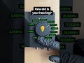 HEARING TEST Can You Hear To The End Hearing Test Frequency