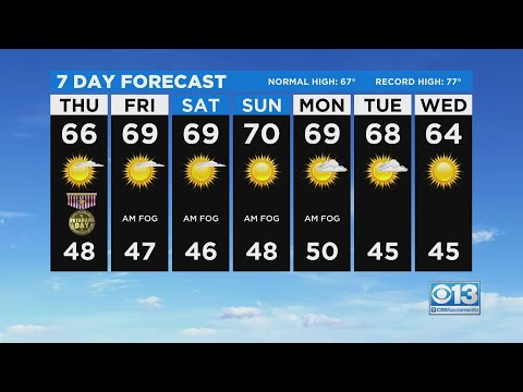 Thursday Weather Forecast - Nov. 11, 2021