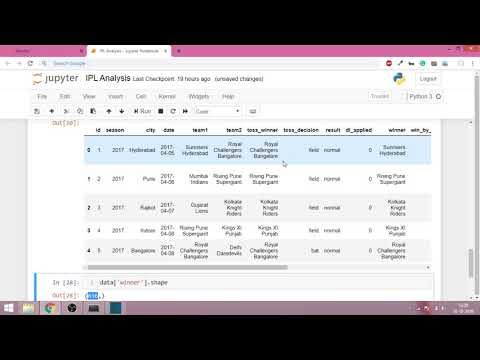 Pandas Part 4 - Fetching rows and columns using iloc