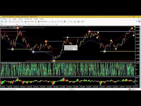 Aprire un conto demo forex gratuito