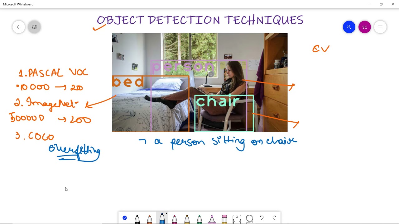 Different Algorithms For Object Detection in Computer Vision | Object Detection Techniques