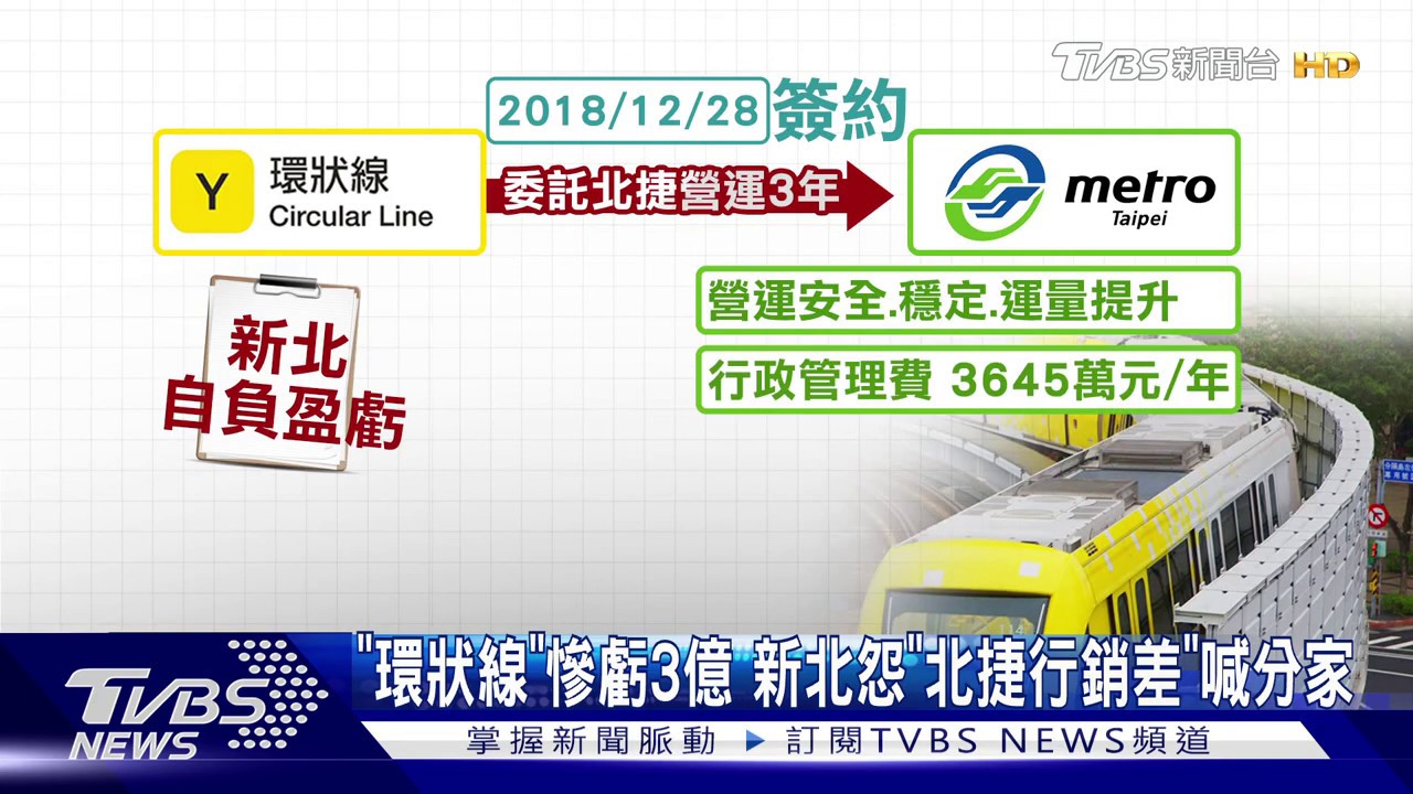 「環狀線」慘虧3億 新北怨「北捷行銷差」喊分家