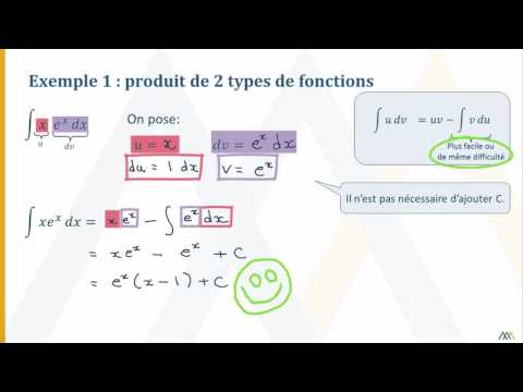 Intégration par parties – Introduction