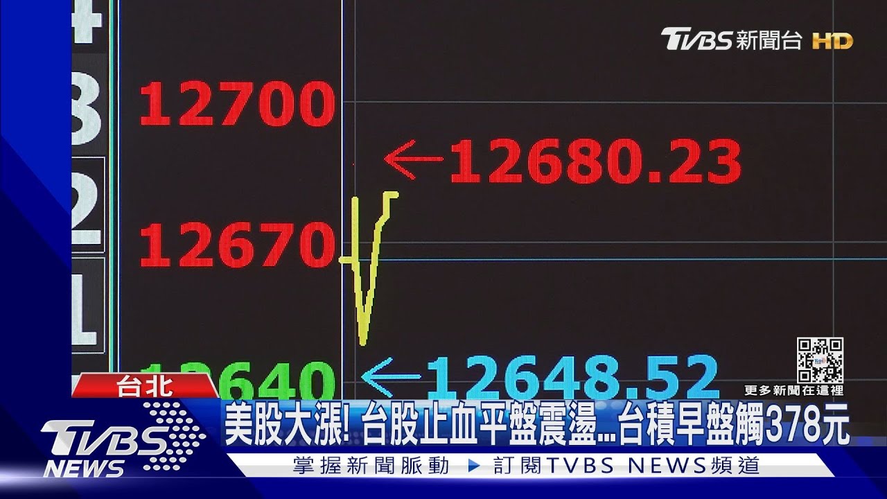 小資族視角看台股!「2330台積電」進場退場 2分鐘教你