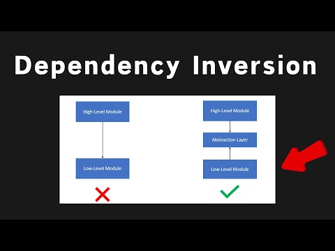 Dependency Inversion Explained