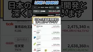 #日本経済 #経済ニュース #投資初心者 #日本株 #investing #株価分析 #株式投資 #注目銘柄 #資産運用 #今買う株 #急騰株