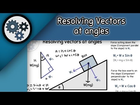Mechanics: Resolving vectors at angles (A-level Physics)