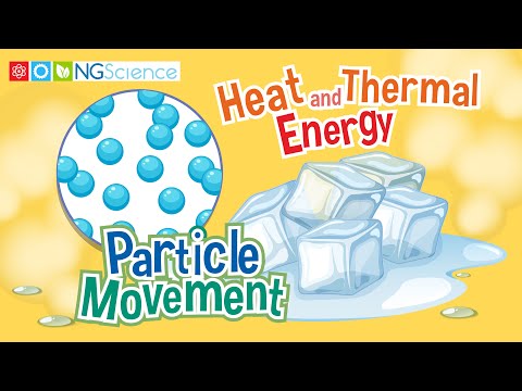 Heat and Thermal Energy – Particle Movement