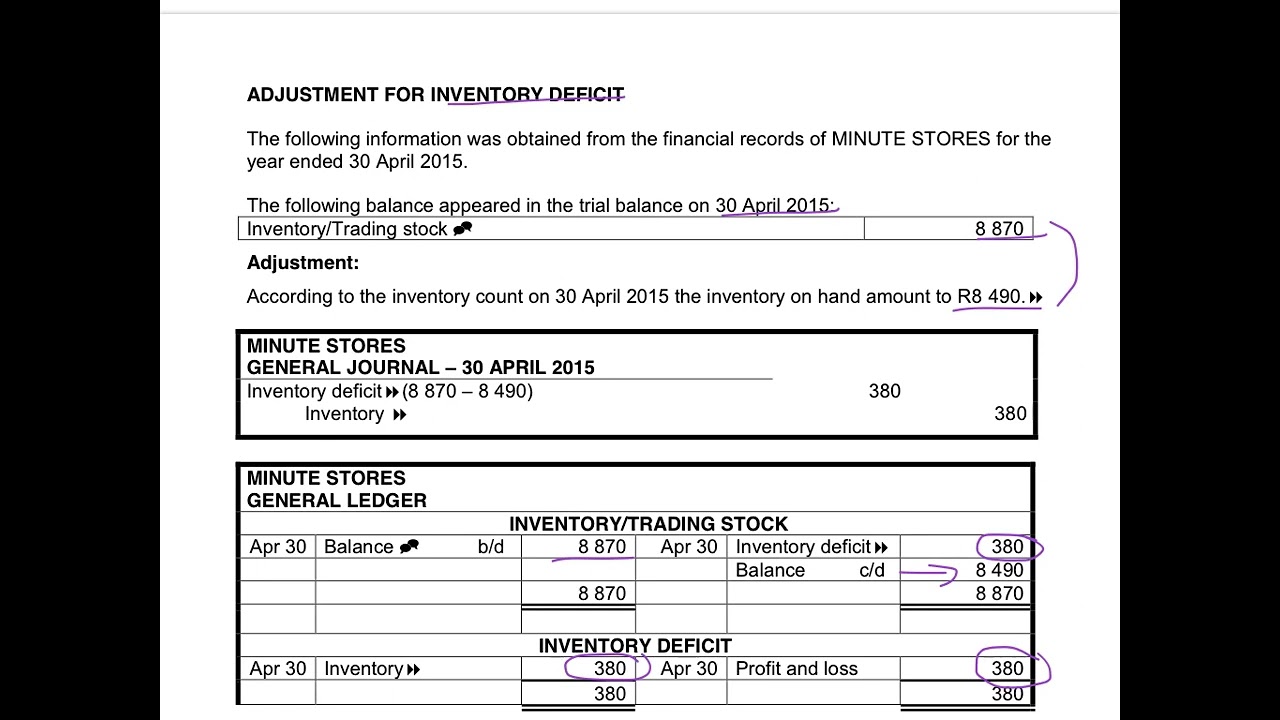 23. Adjustment for Inventory Deficit - Minute Stores