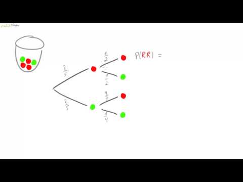 01 Baumdiagramme und Pfadregeln