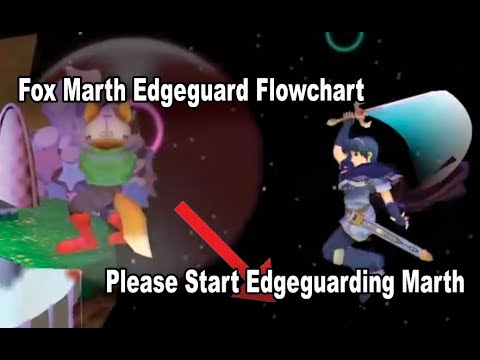 iBDW's Fox Against Marth Edgeguarding Flowchart