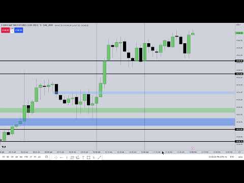 April 13, 2023 Live Tape Reading - Emini S&P AM Session