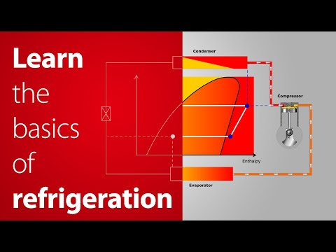 Refrigeration Fundamentals Training Program | Danfoss Learning