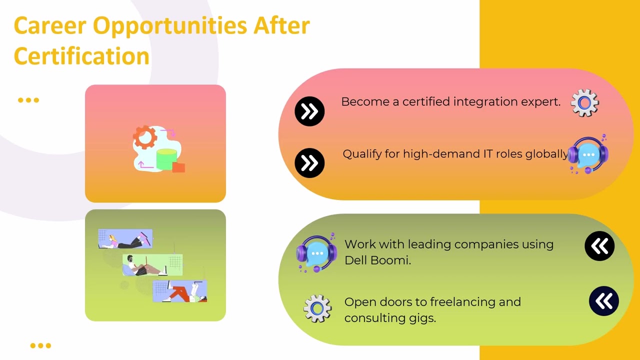 Dell Boomi Professional Developer Certification Fee | Dell Boomi Training Guide