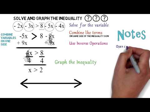 Multi-step Inequalities #1: Algebra Animations