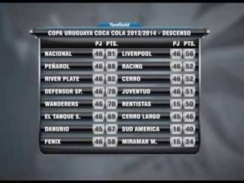 Show de Goles Fecha 1 Clausura 2014