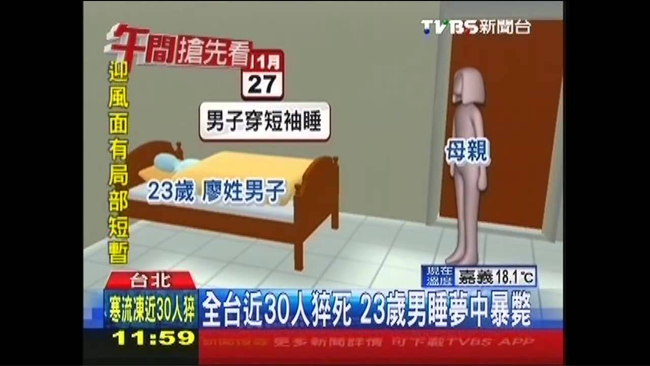 全台近30人猝死　23歲男睡夢中暴斃