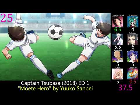 Captain Tsubasa Moete Hero (Chuugakusei-hen Arrange) Yuuko Sanpei